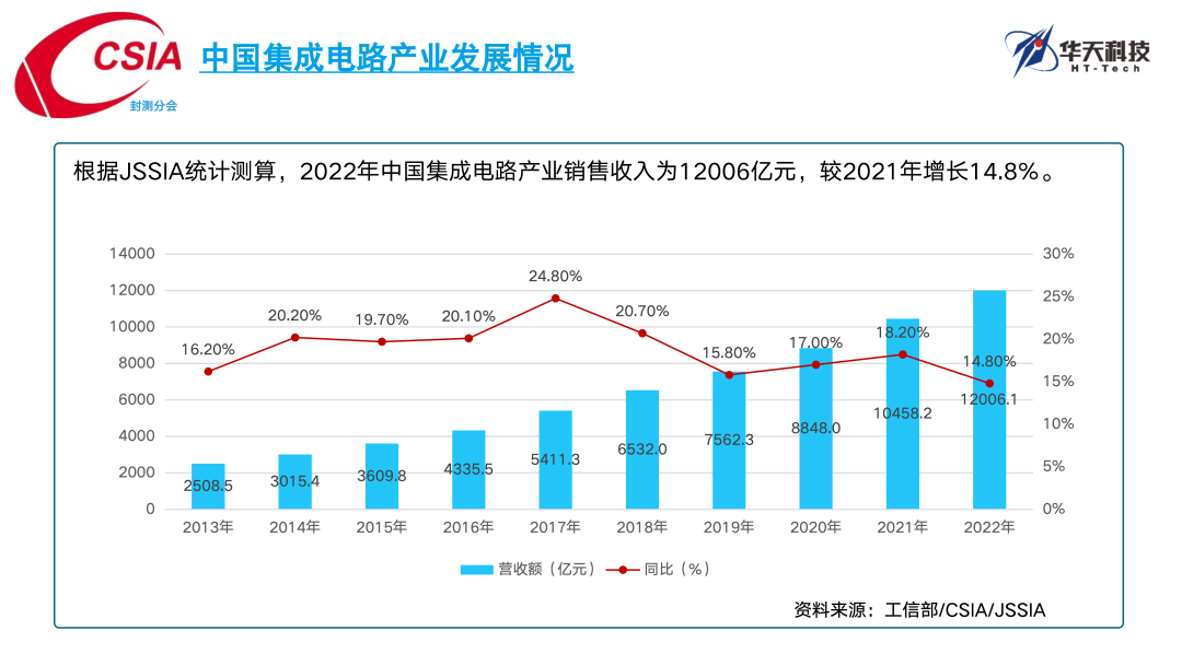 半导体