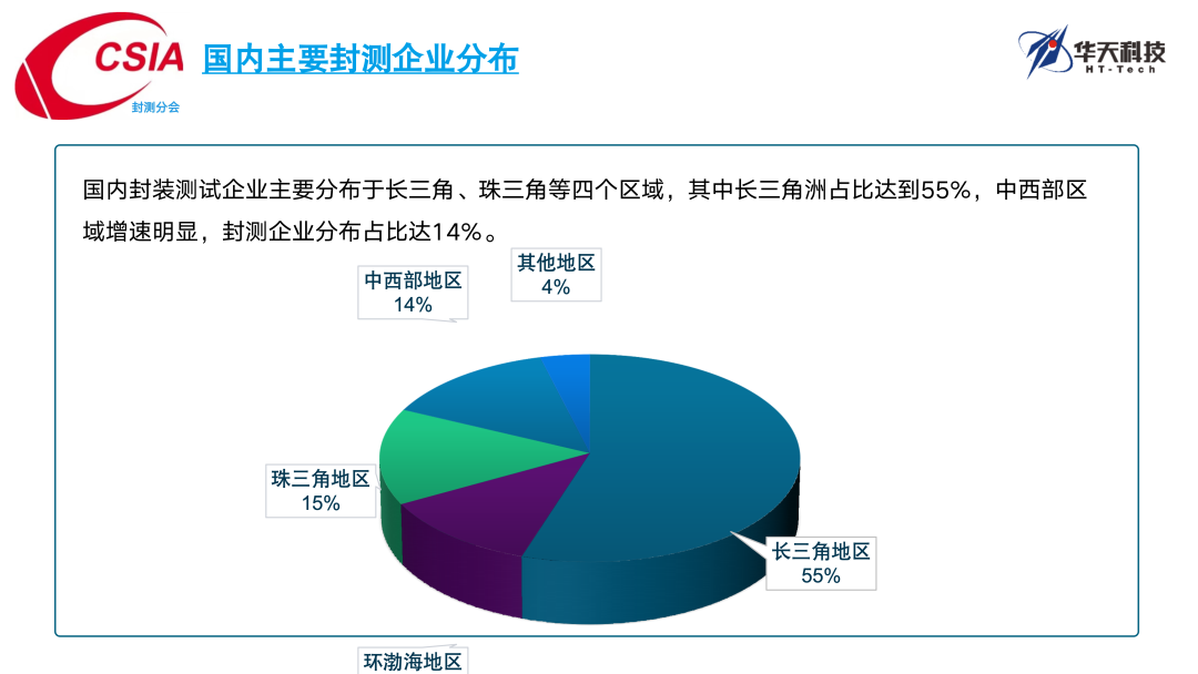 半导体