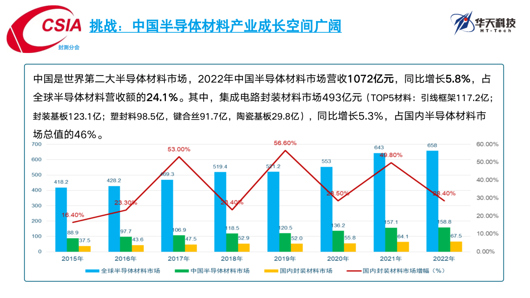 半导体