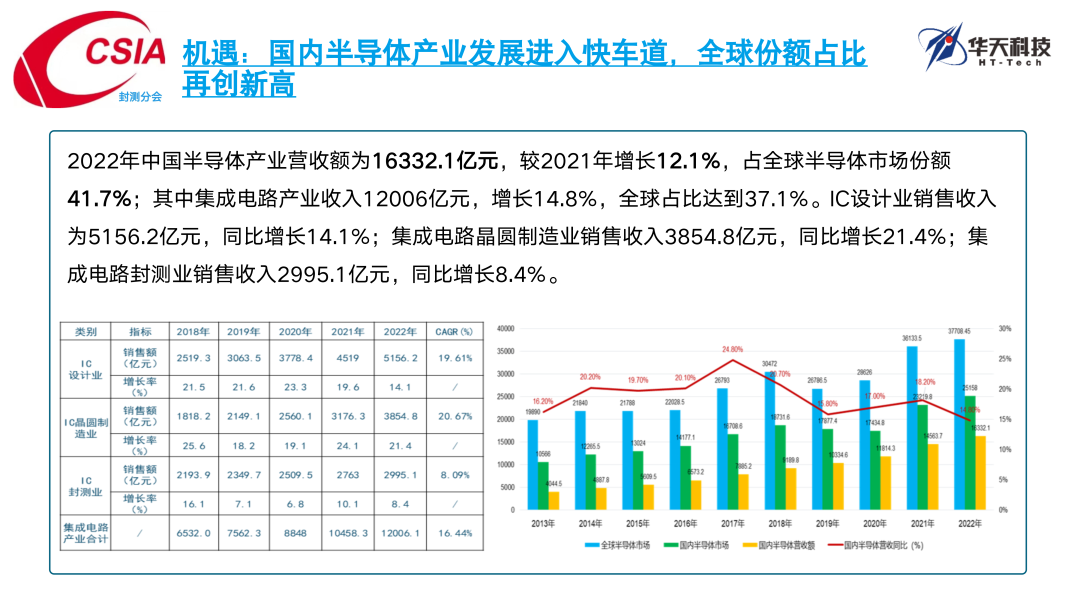 半导体