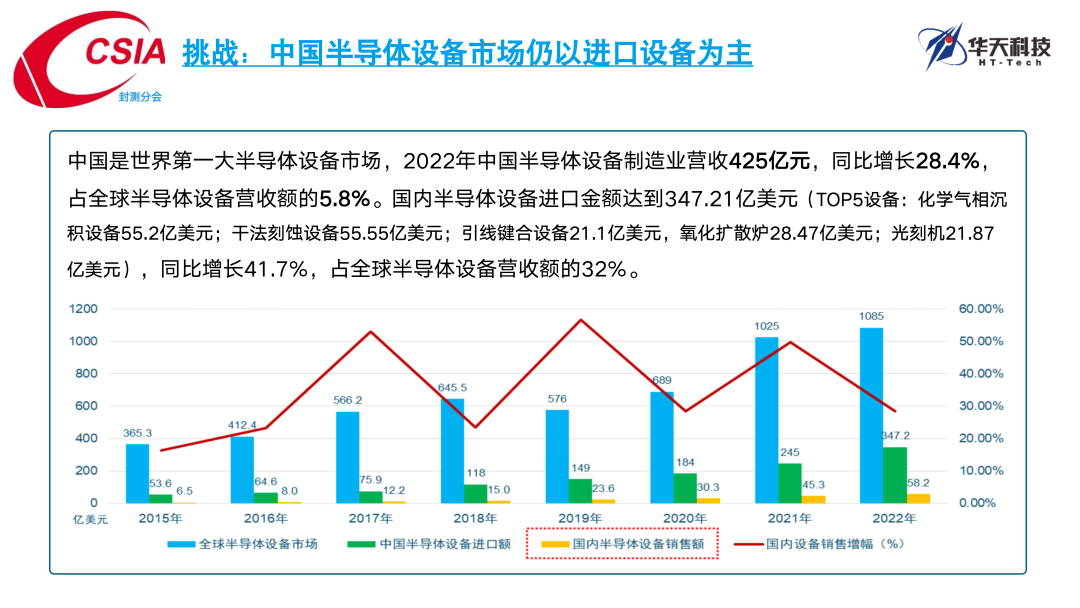 半导体