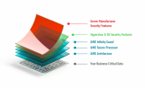AMD EPYC 9554<b class='flag-5'>处理器</b>参数分析