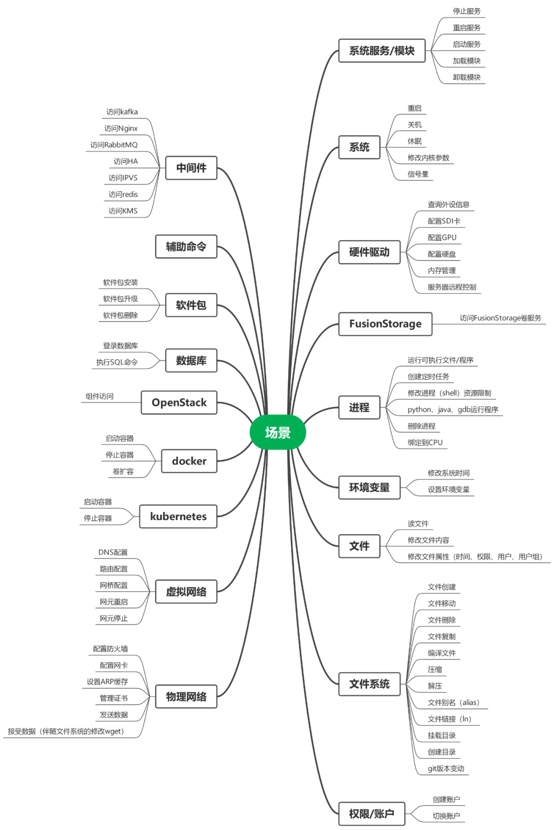 云计算