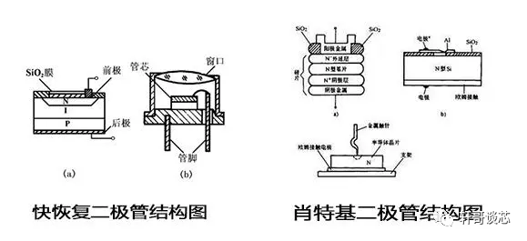 <b class='flag-5'>快</b><b class='flag-5'>恢復(fù)</b>二極管與肖特基二極管區(qū)別