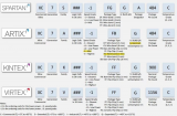 简述Xilinx 7系列FPGA<b class='flag-5'>芯片</b><b class='flag-5'>相关</b><b class='flag-5'>知识</b>