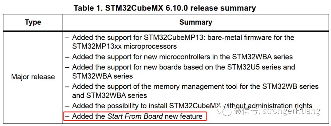 stm32cubemx