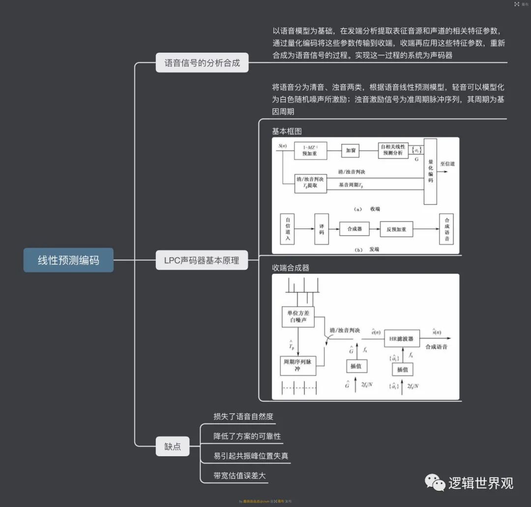 调制解调