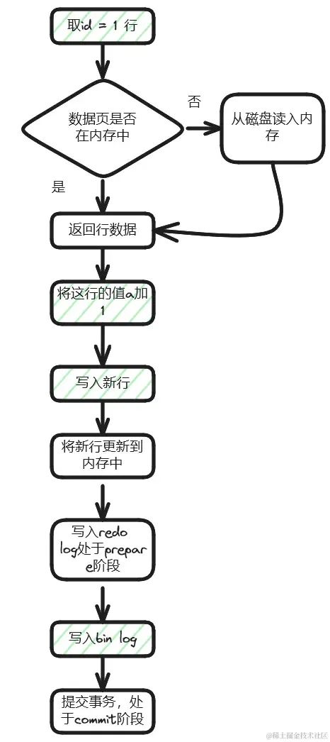 MYSQL数据库