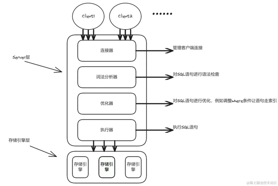 MYSQL数据库