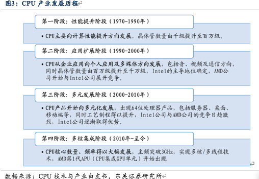 中央处理器