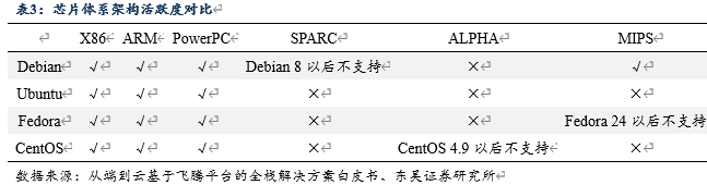 中央处理器