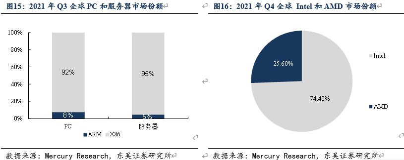 中央处理器