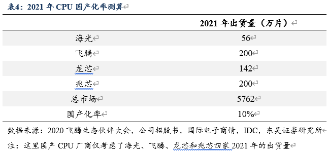 中央处理器