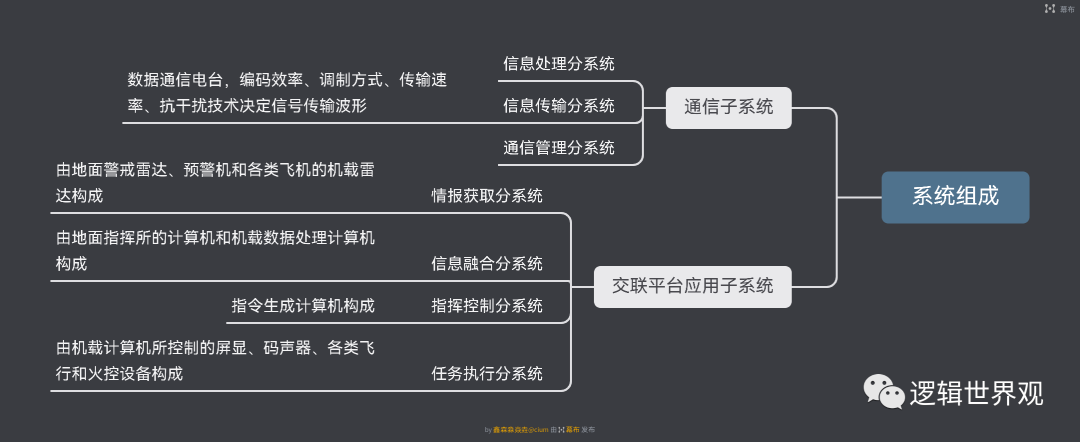 控制系统