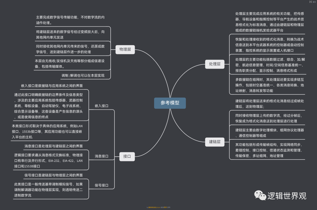 数据链