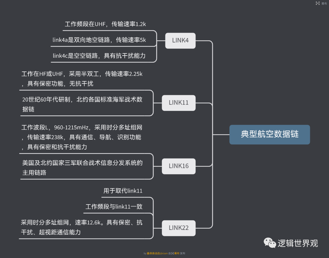 控制系统