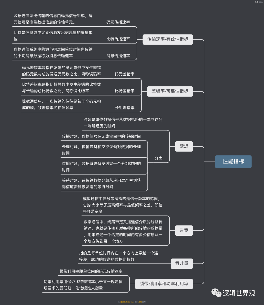 控制系统