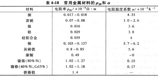 电阻率