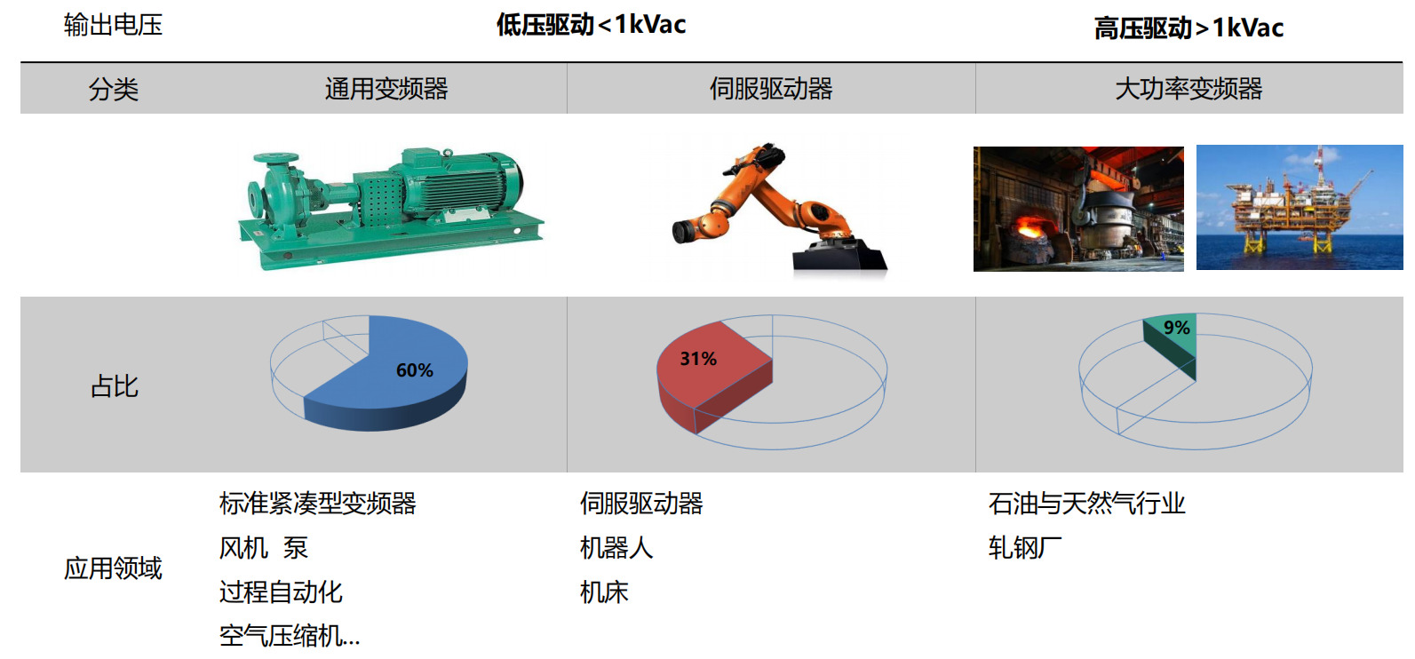 图-6：变频器类型及应用图B.png