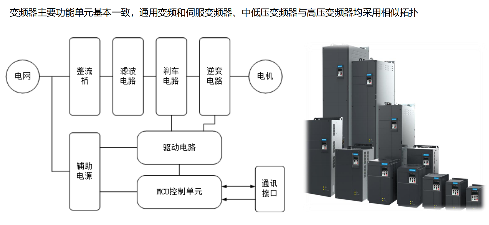 图-9：变频器功能框图.png