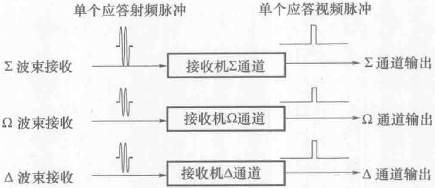 识别系统