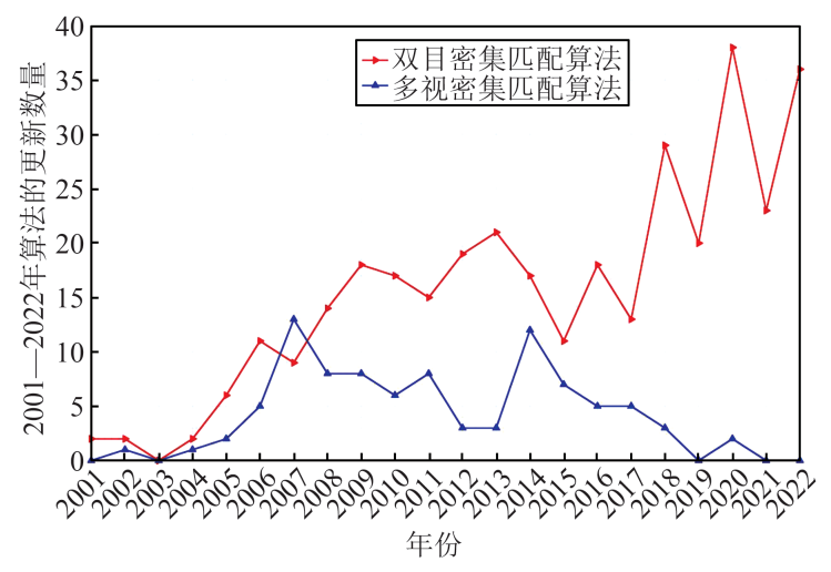 计算机视觉