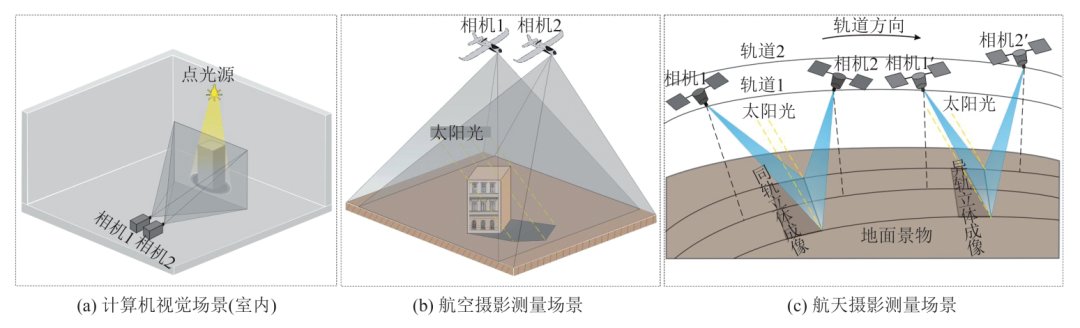 计算机视觉