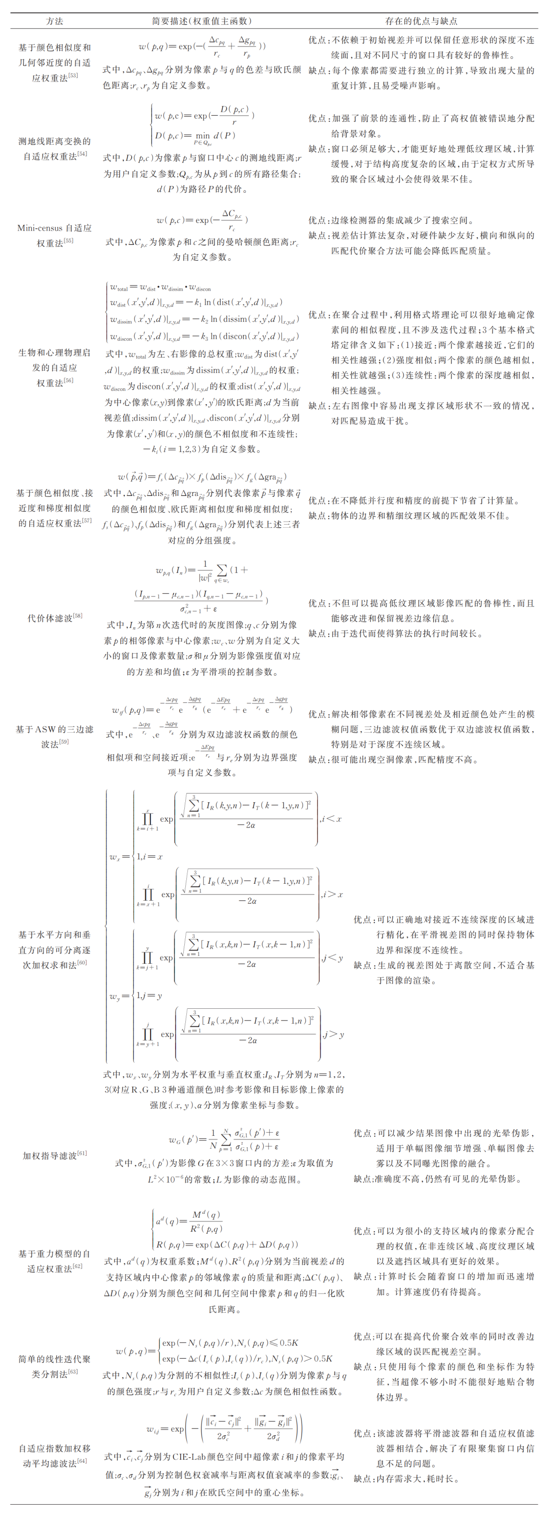 FPGA