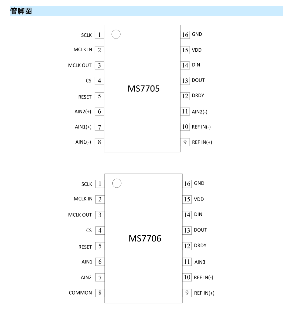 MS7705/MS7706模数转换器介绍