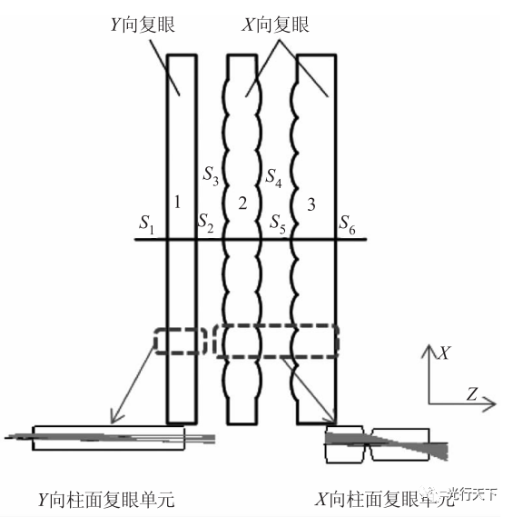 照明系统