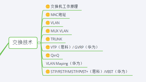 路由器