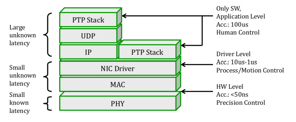 FPGA