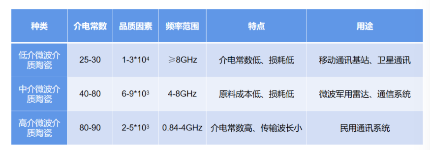 通讯技术