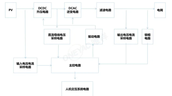 电流传感器