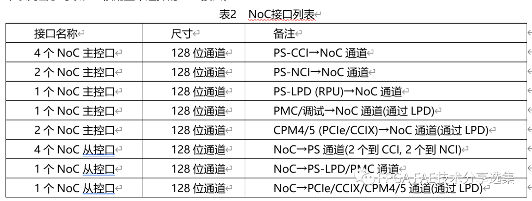 控制器