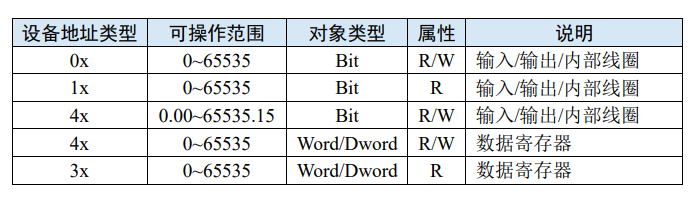 Modbus TCP转profinet网关4.5.png