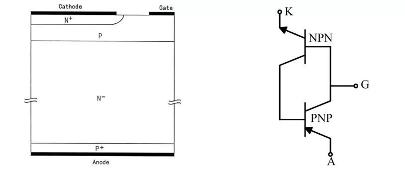 深入探討對PNPN四層結(jié)構(gòu)的<b class='flag-5'>晶閘管</b>正向阻斷過程的機(jī)理