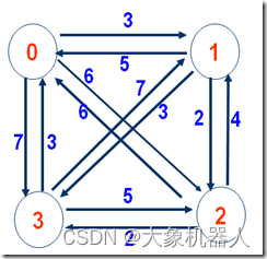 激光雕刻