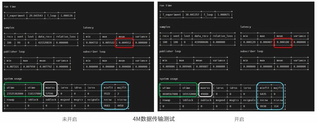 如何进行零拷贝性能测试