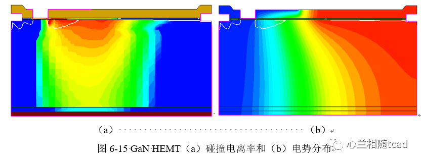 GaN