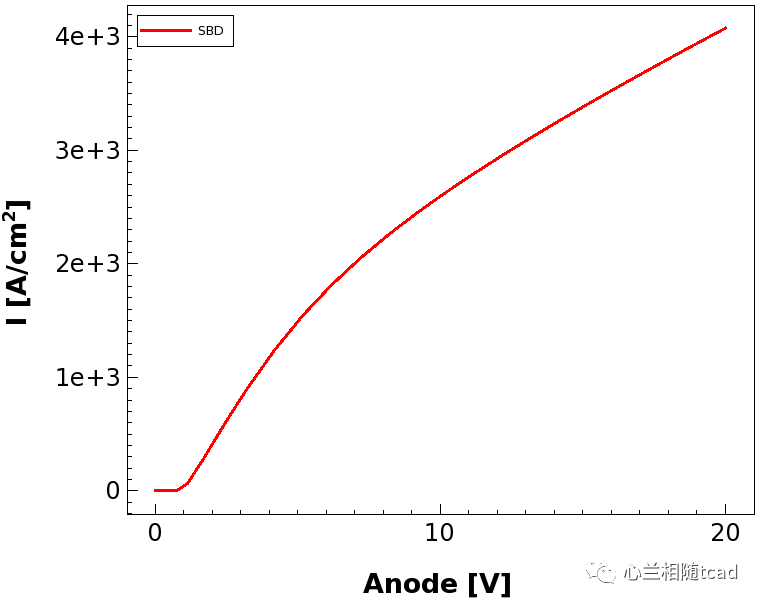 GaN