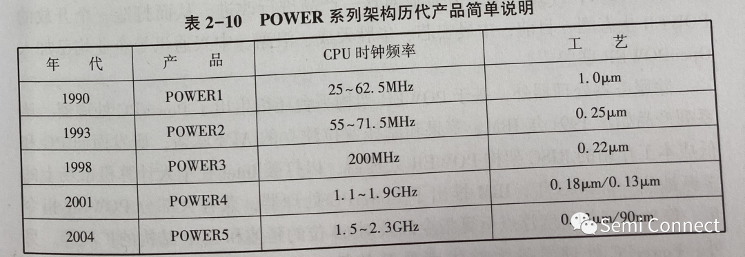 X86架构