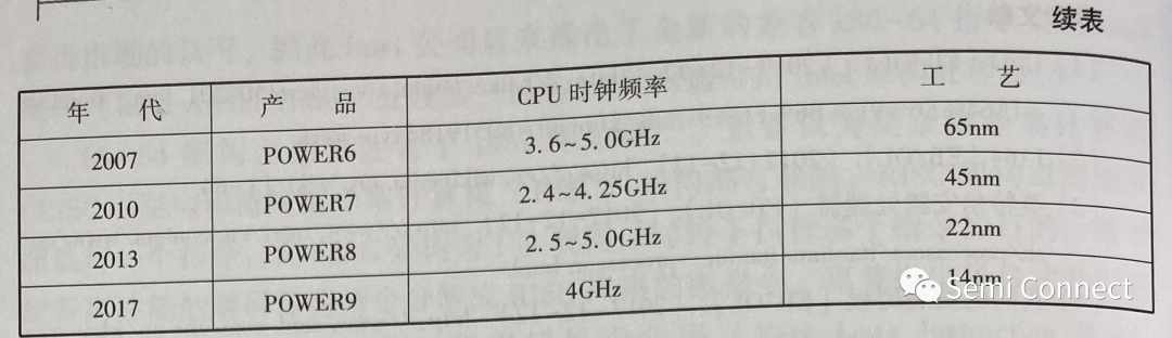 X86架构