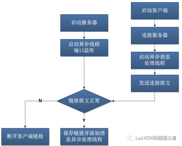 客户端