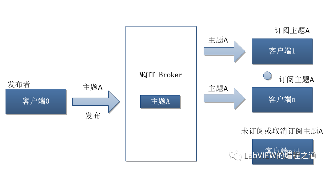 客户端