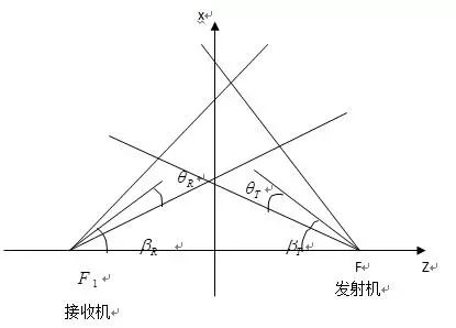 探测器