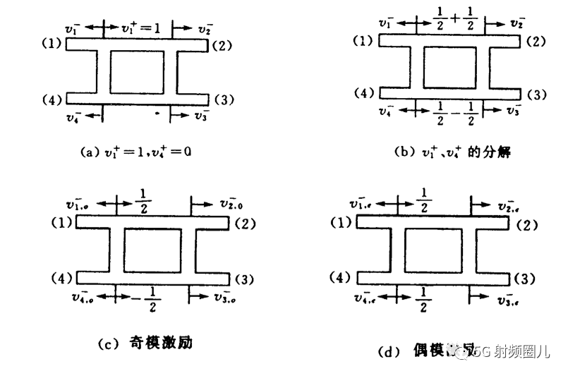 微波元件