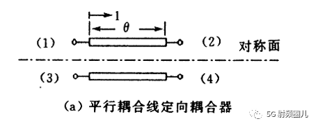 微波元件