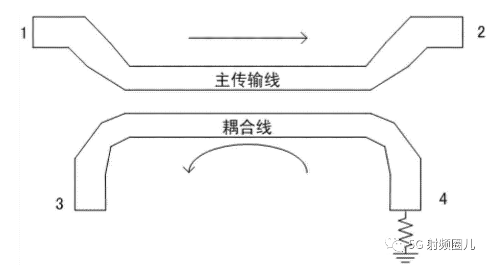 微波元件