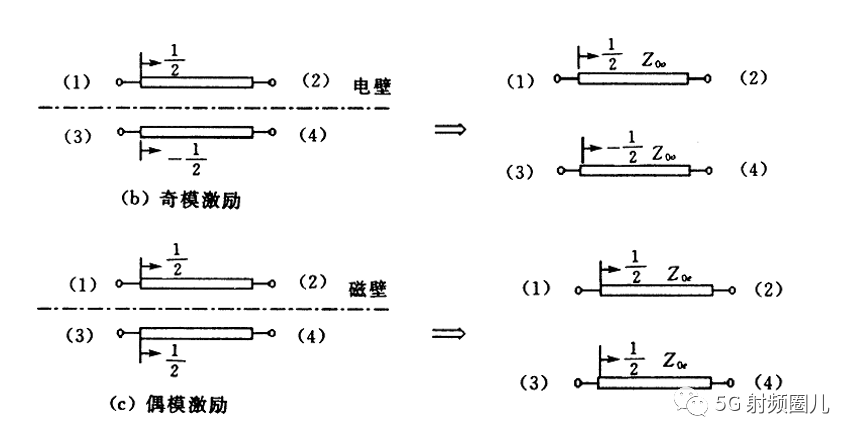 微波元件